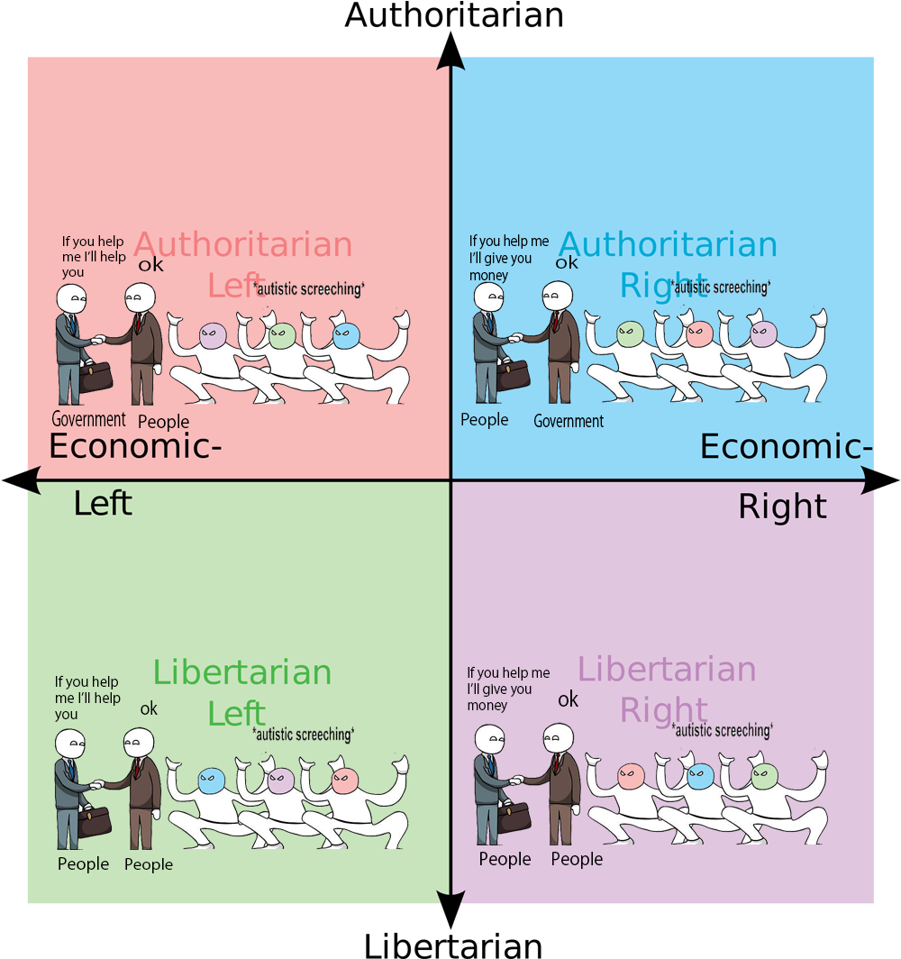 Political Spectrum Comic Representation PNG