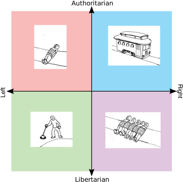 Political Spectrum Illustration PNG