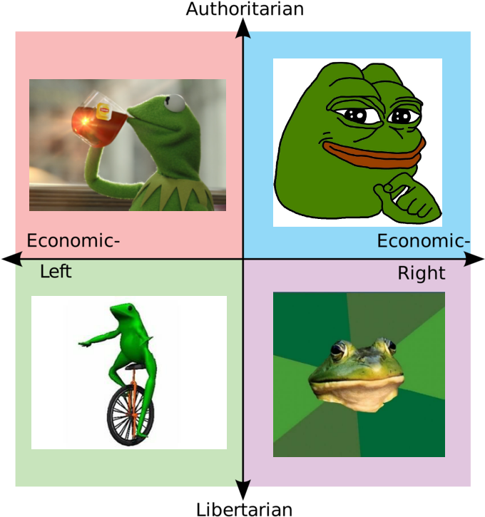 Download Political_ Compass_ Meme_ Frogs.png | Wallpapers.com