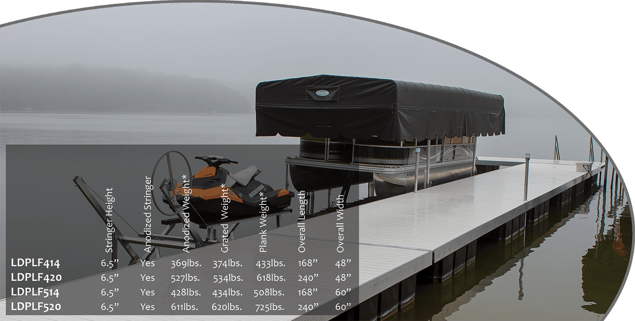 Pontoon Dock Comparison Chart PNG