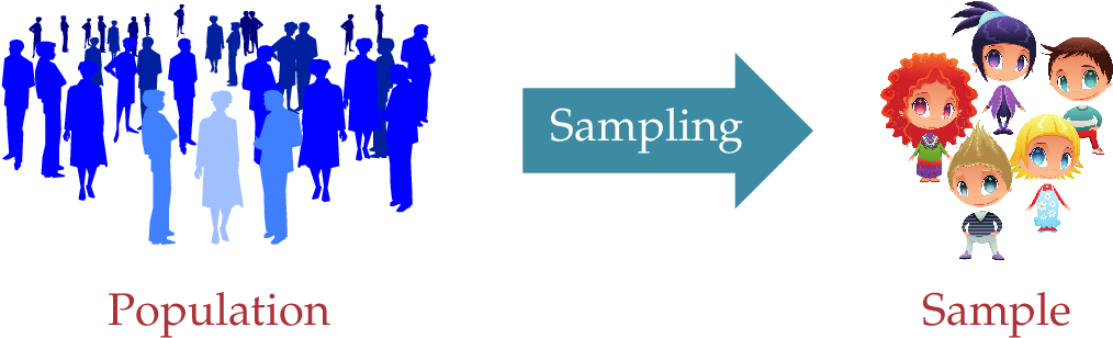 Populationto Sample Representation PNG