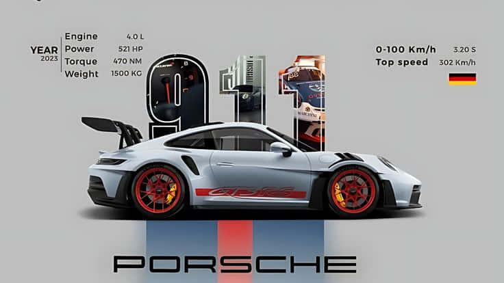 Porsche 911 Wallpaper