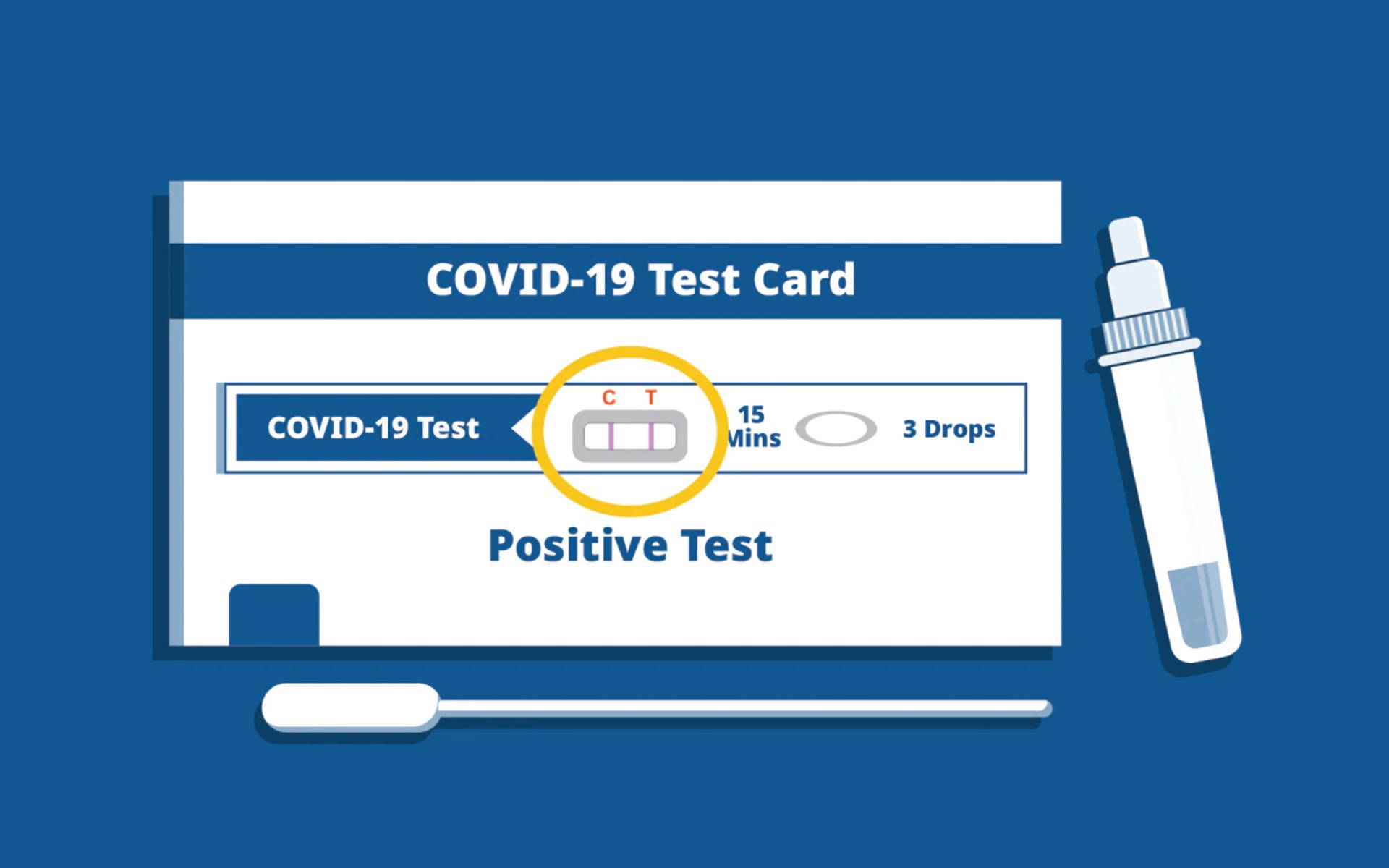 Confirmed Positive COVID-19 Test Result Illustration Wallpaper