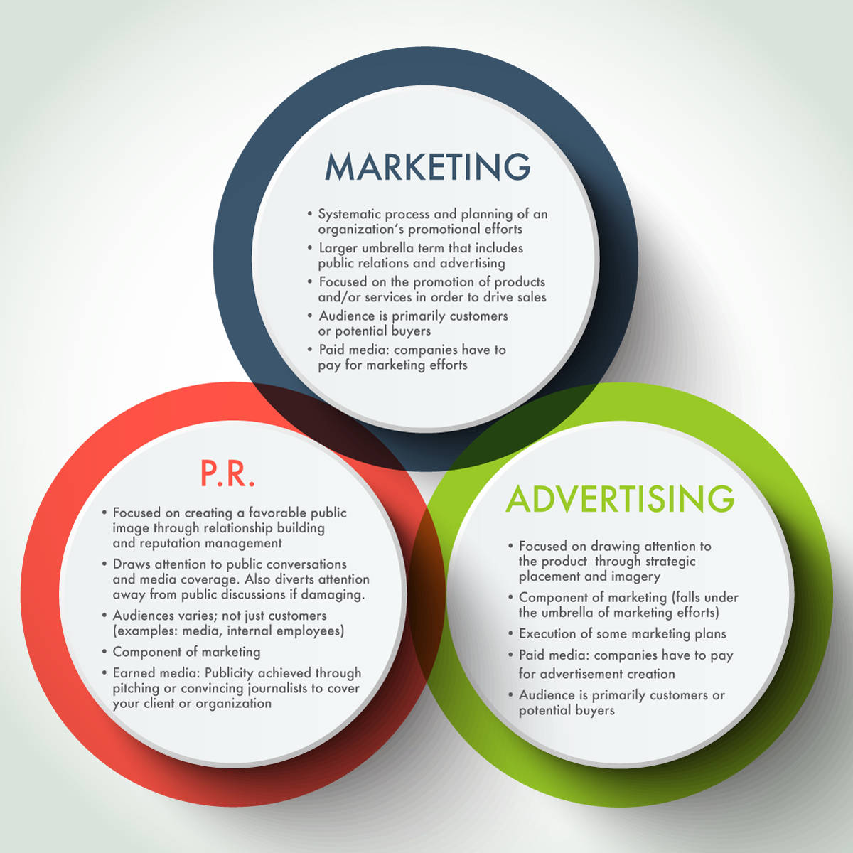 Pr, Marketing And Advertising Wallpaper