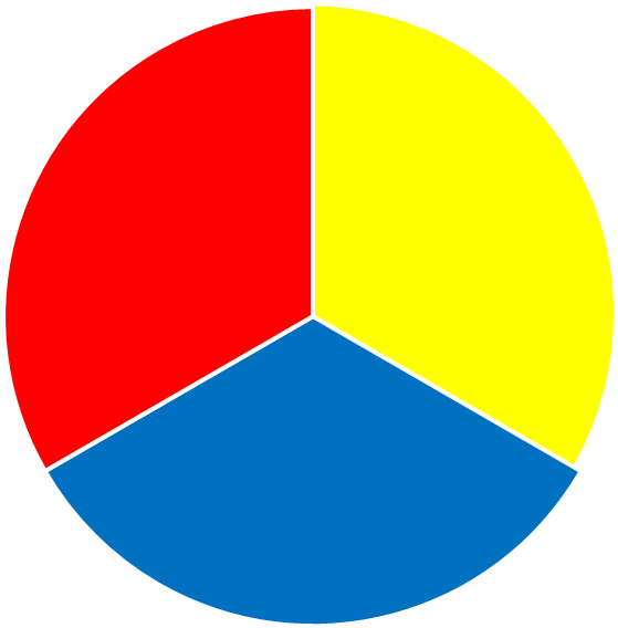 Primary Colors Pie Chart PNG