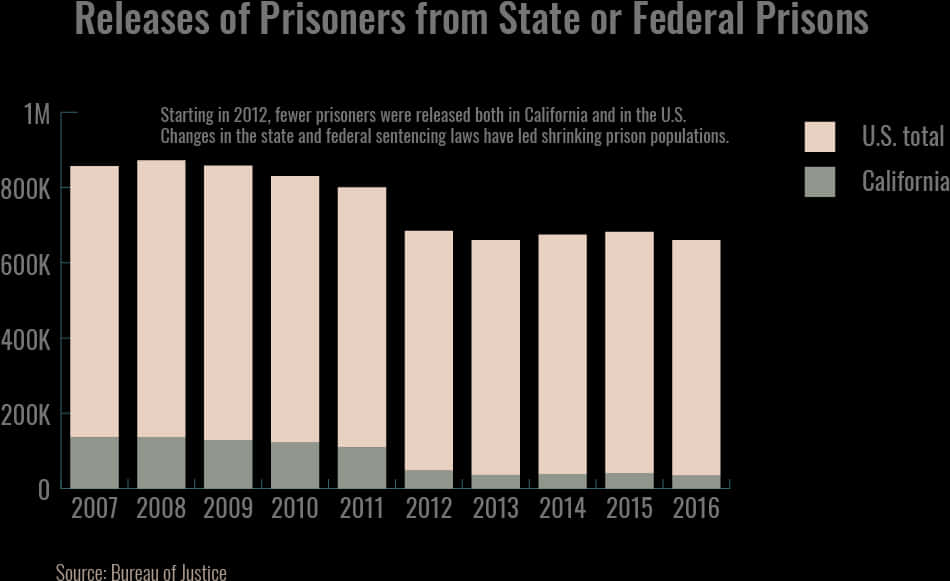 Prisoner Release Statistics20072016 PNG