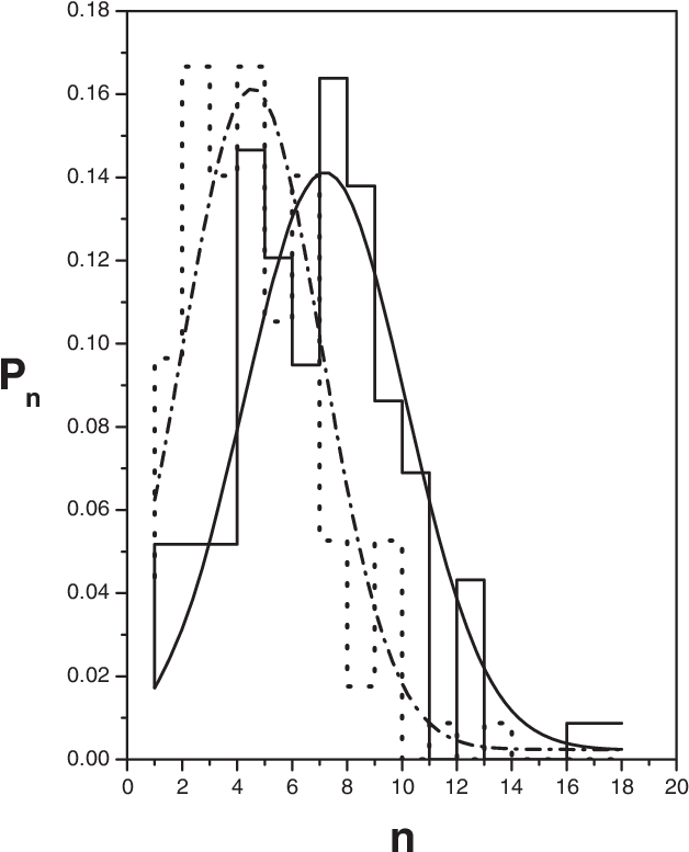 Probability Distribution Graph PNG