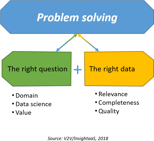 Problem Solving Components Graphic PNG