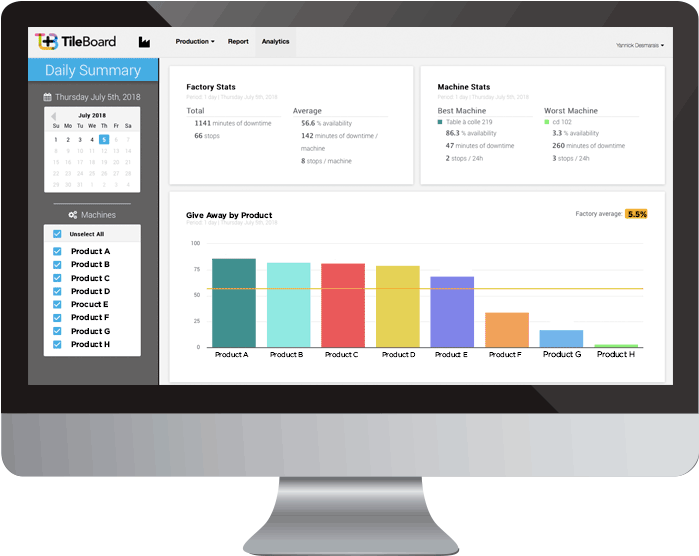 Product Giveaway Analysis Dashboard PNG