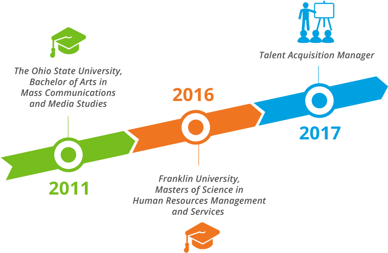 Professional Educationand Career Timeline PNG