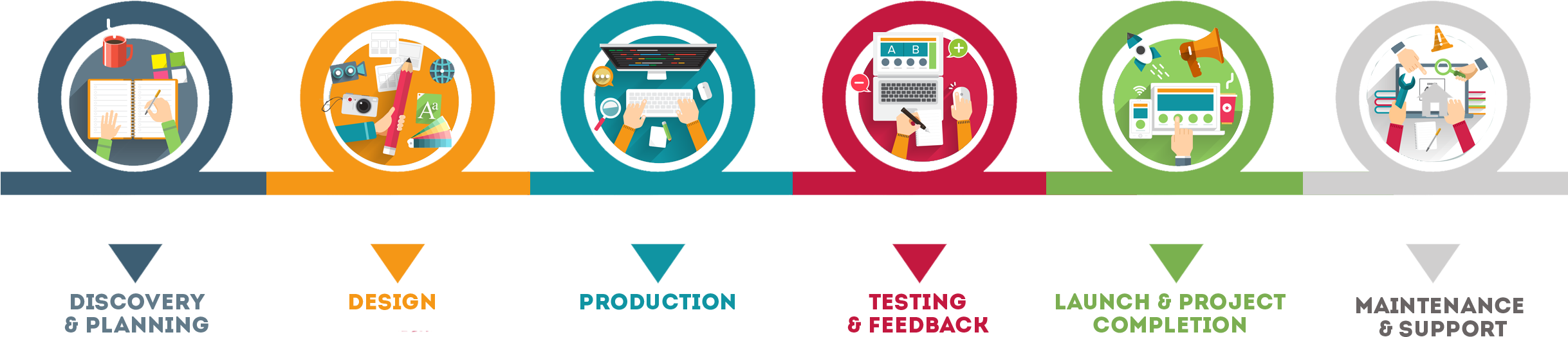 Project Development Process Infographic PNG