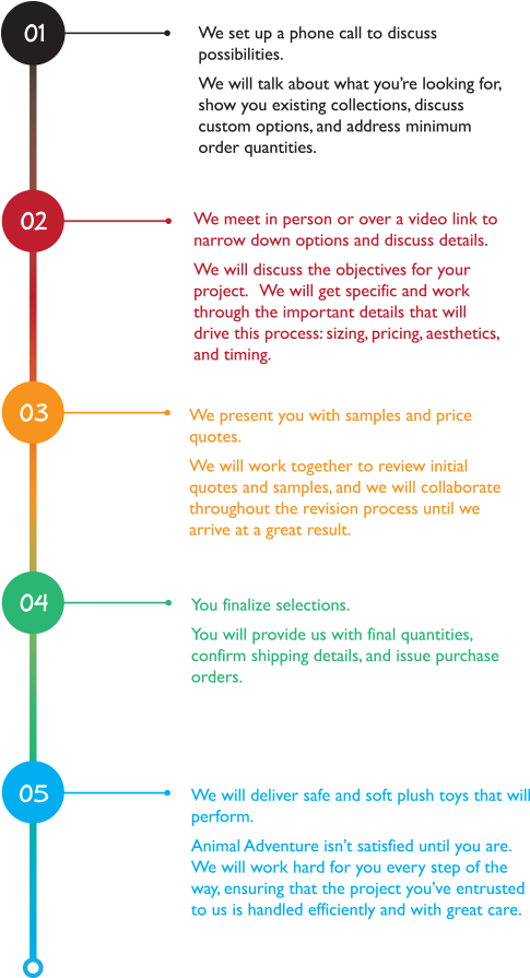 Project Process Infographic PNG