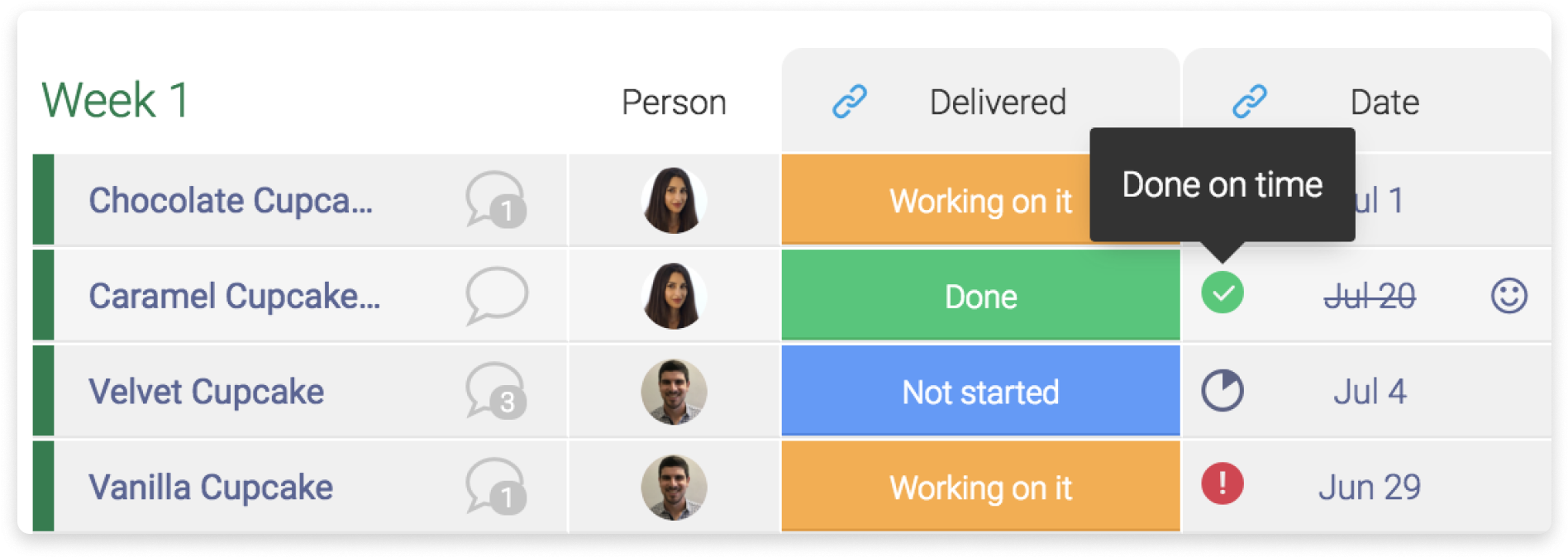 Project Task Status Tracker Screenshot PNG — A digital task tracker showing cupcake orders with status colors and delivery dates.