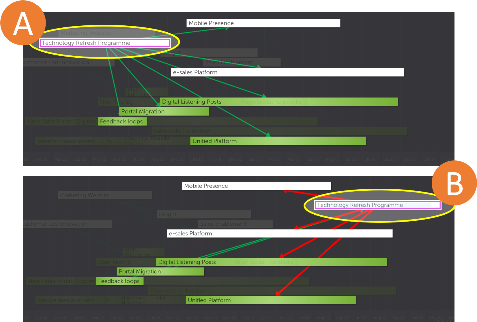 Project Timeline Comparison Chart PNG