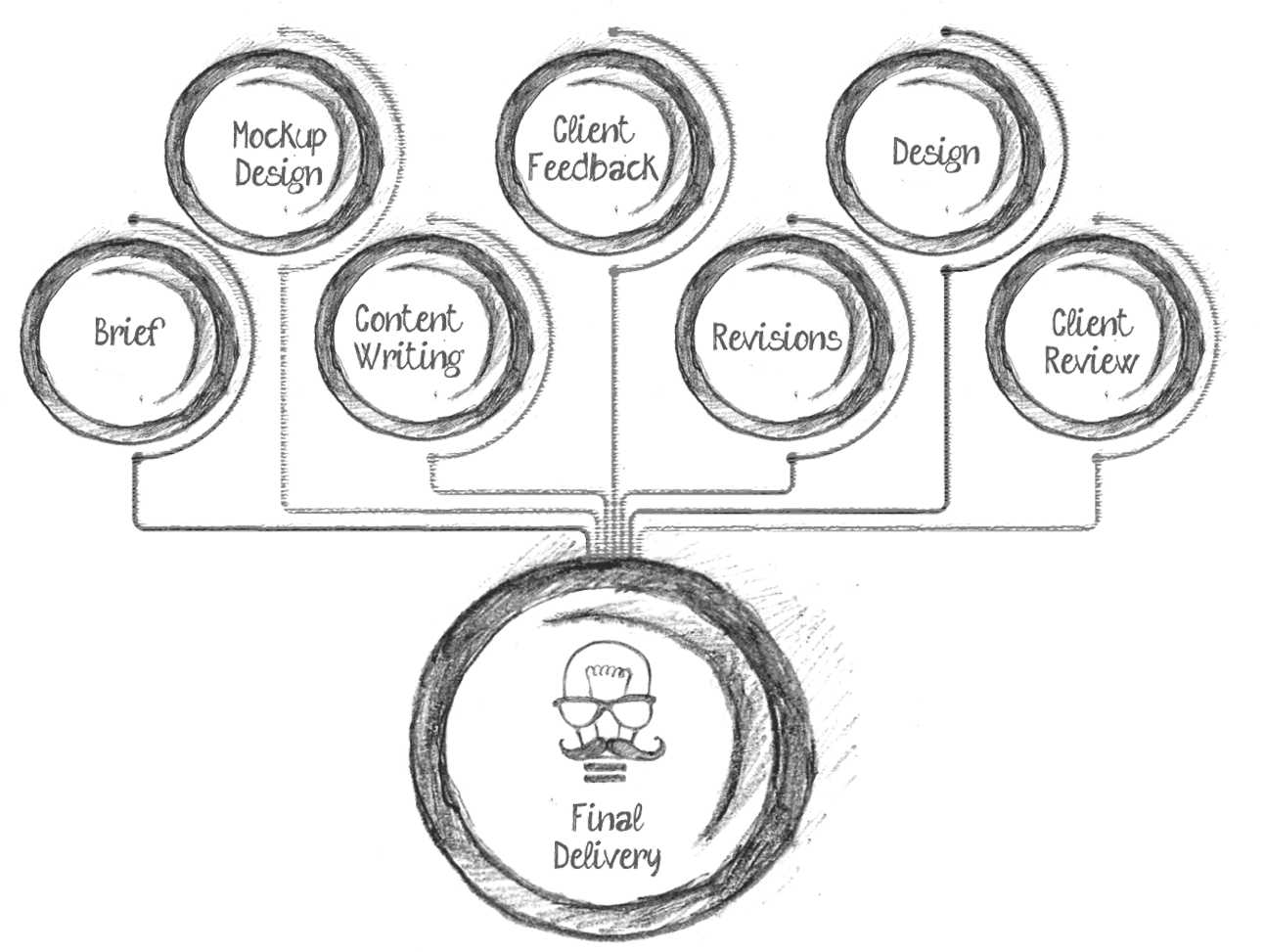 Project Workflow Sketch PNG