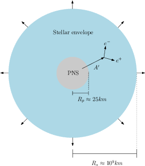 Proto Neutron Star Structure Diagram PNG