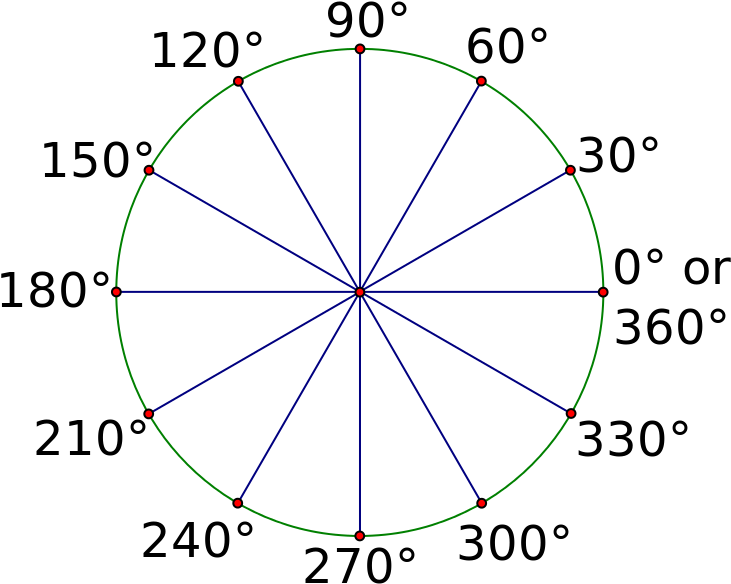 Protractor Degree Wheel Graphic PNG