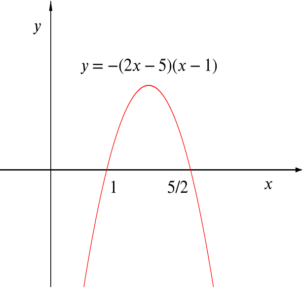 Quadratic Function Graph PNG