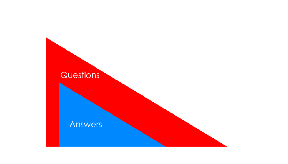 Questions Answers Scope Time Graph PNG