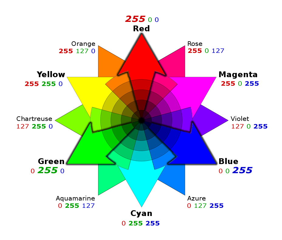R G B Color Wheelwith Values PNG