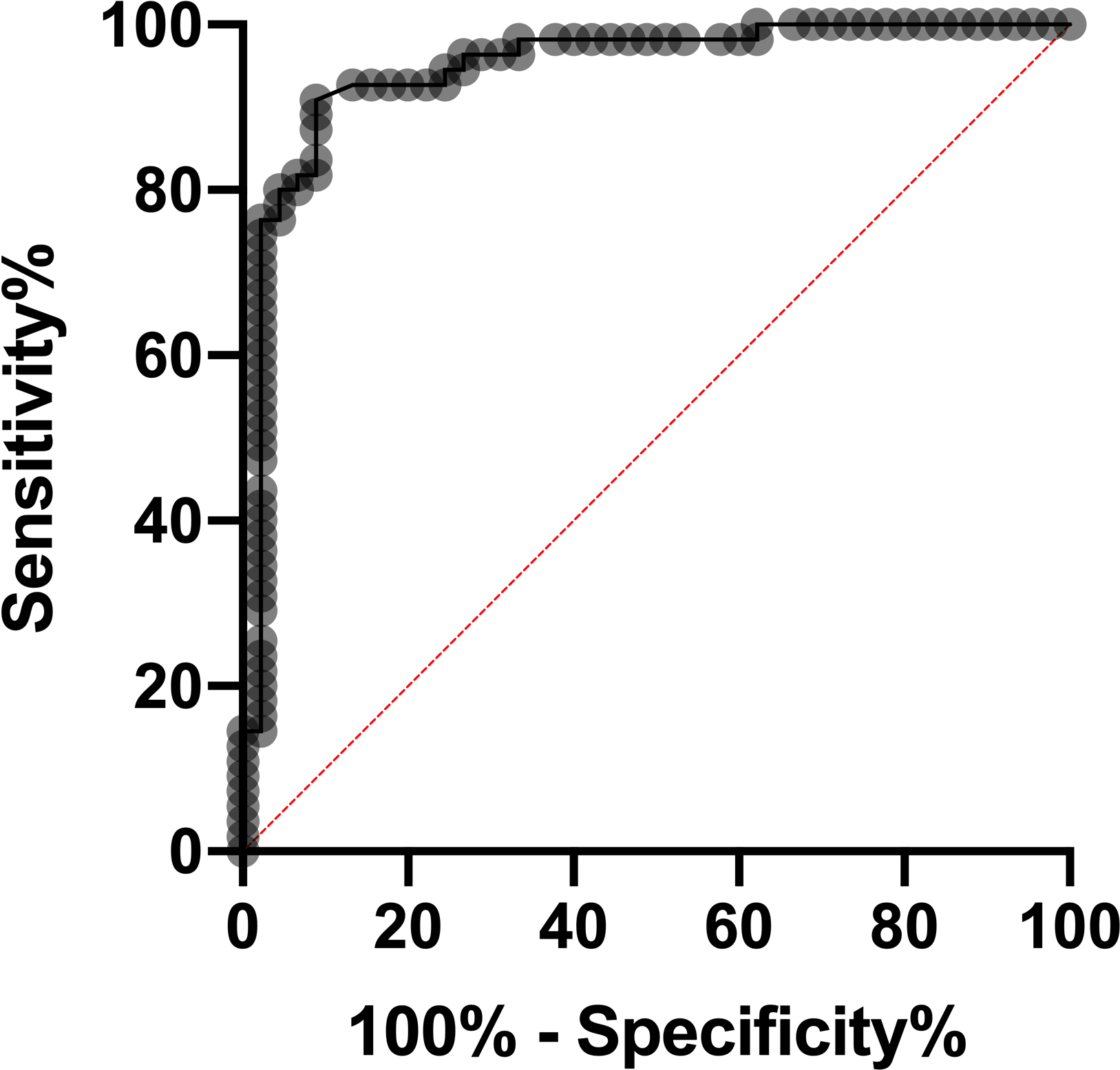 R O C Curve Graph Sensitivity Specificity PNG