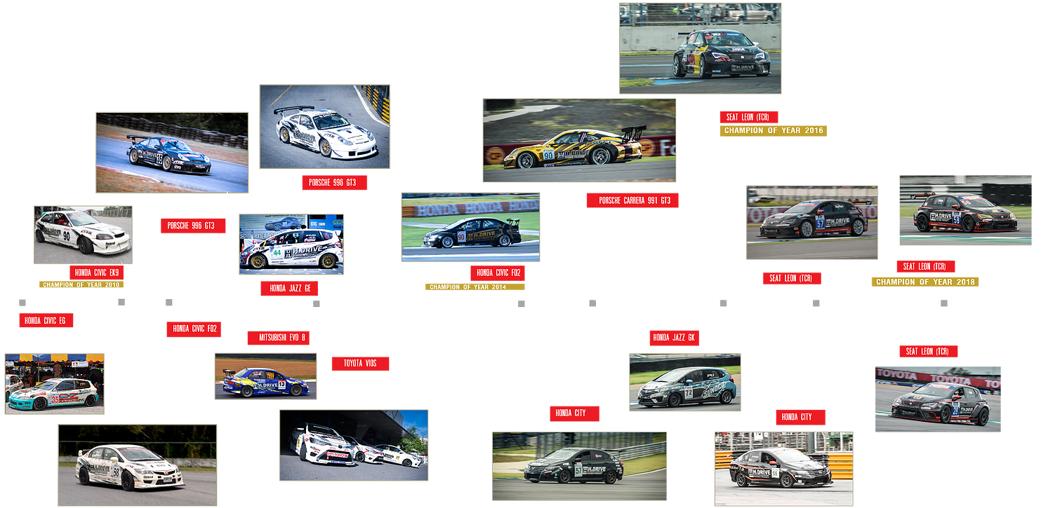 Racing Team Car Evolution Timeline PNG
