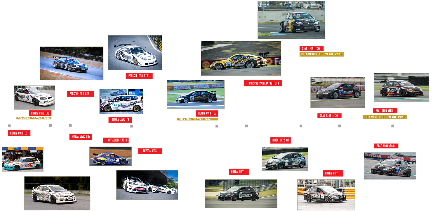 Racing Team History Timeline PNG