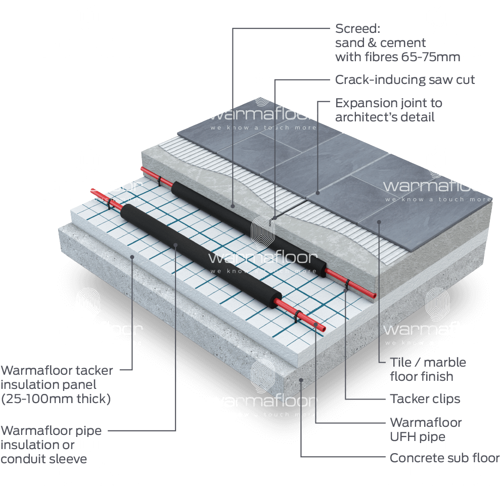 Radiant Floor Heating System Exploded View PNG