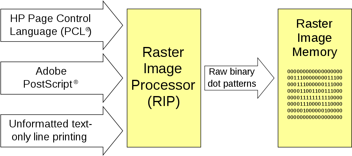 Raster Image Processor Flowchart PNG