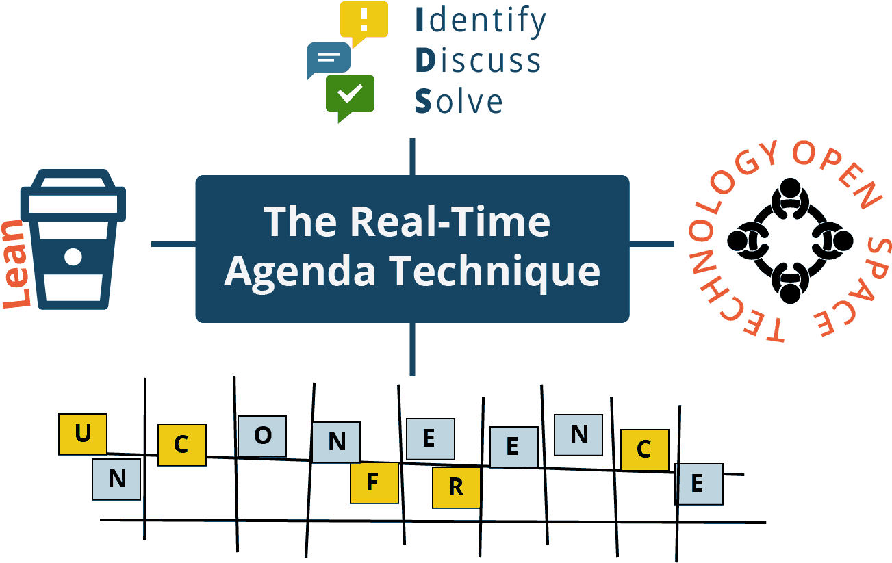 Real Time Agenda Technique Concept PNG