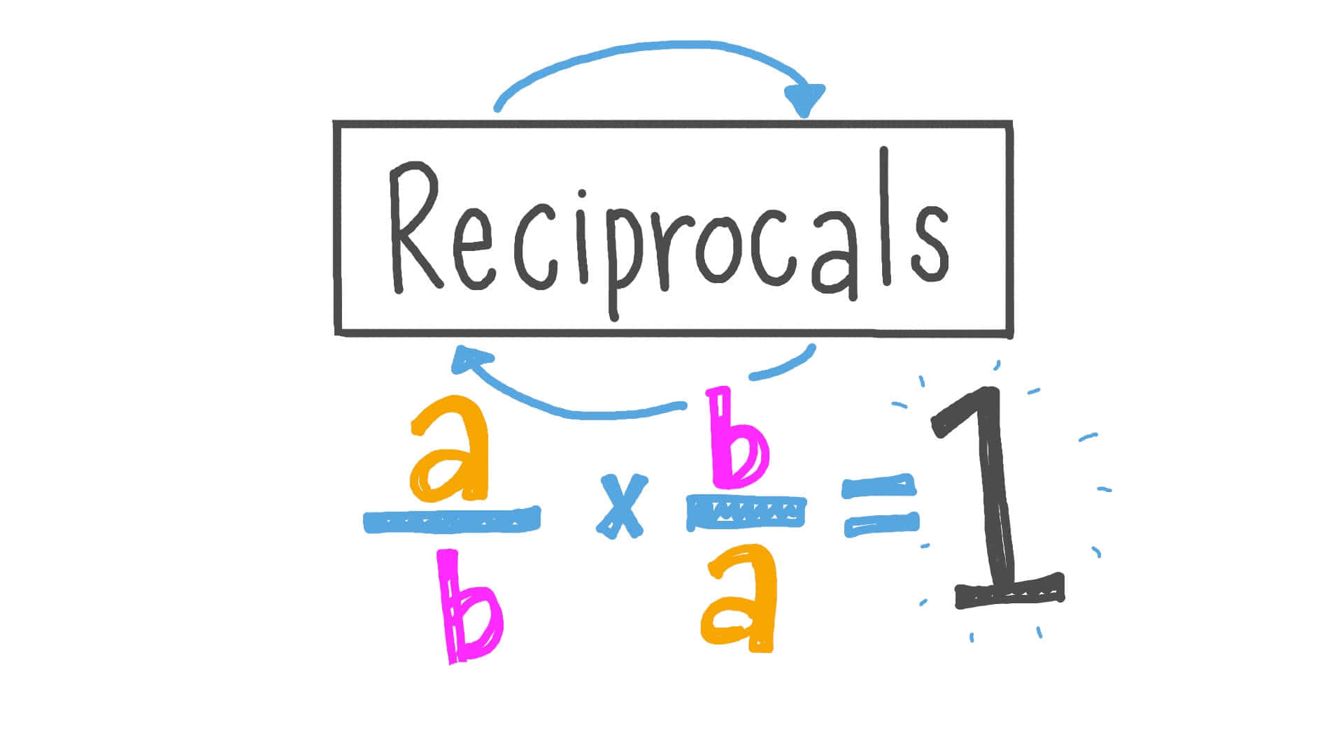 Reciprocal Math Concept Illustration Wallpaper