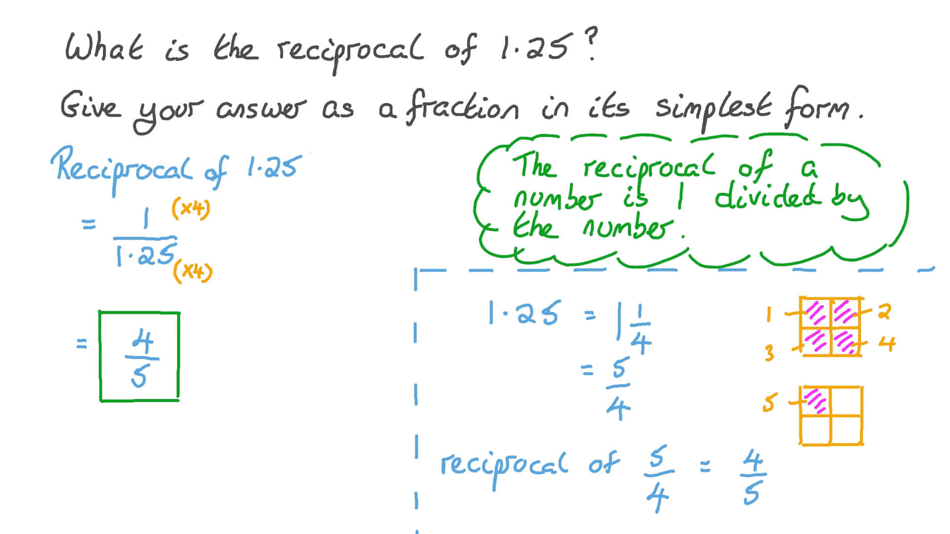 Reciprocalof1.25 Math Problem Wallpaper