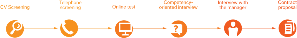 Recruitment Process Timeline PNG