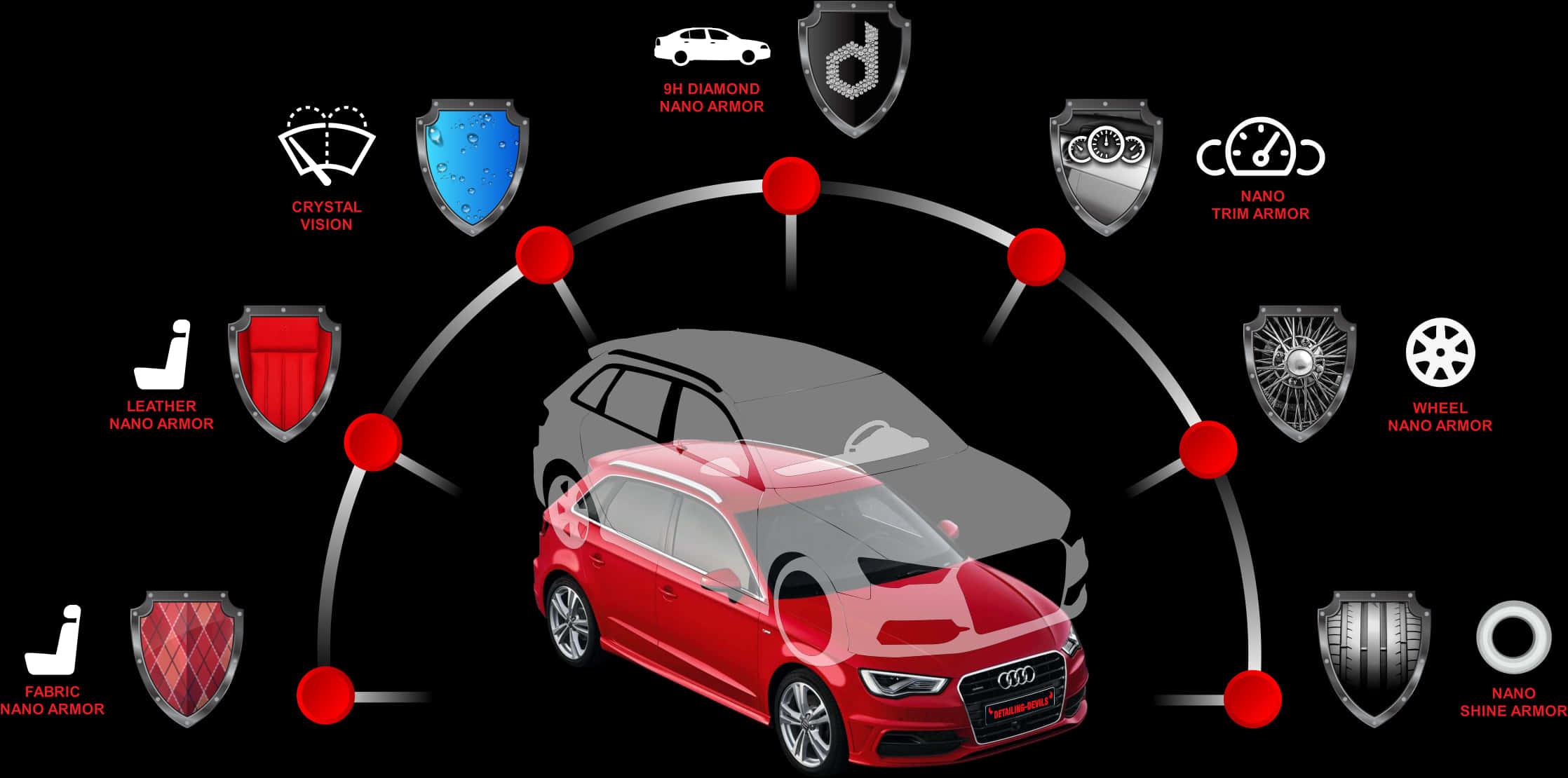 Red Audi Car Nano Protection Vector PNG