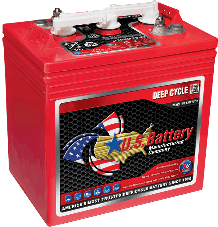 Red Deep Cycle Battery U S Manufacturing PNG