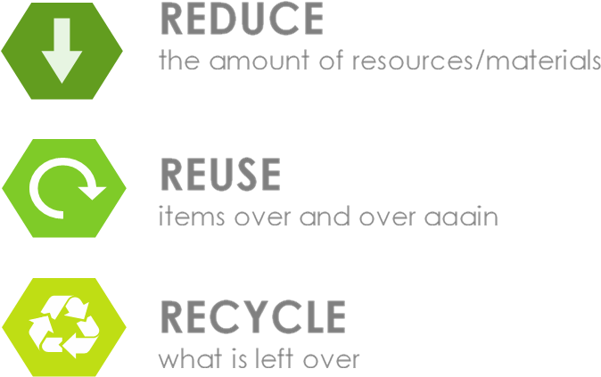 Reduce Reuse Recycle Environmental Concept PNG