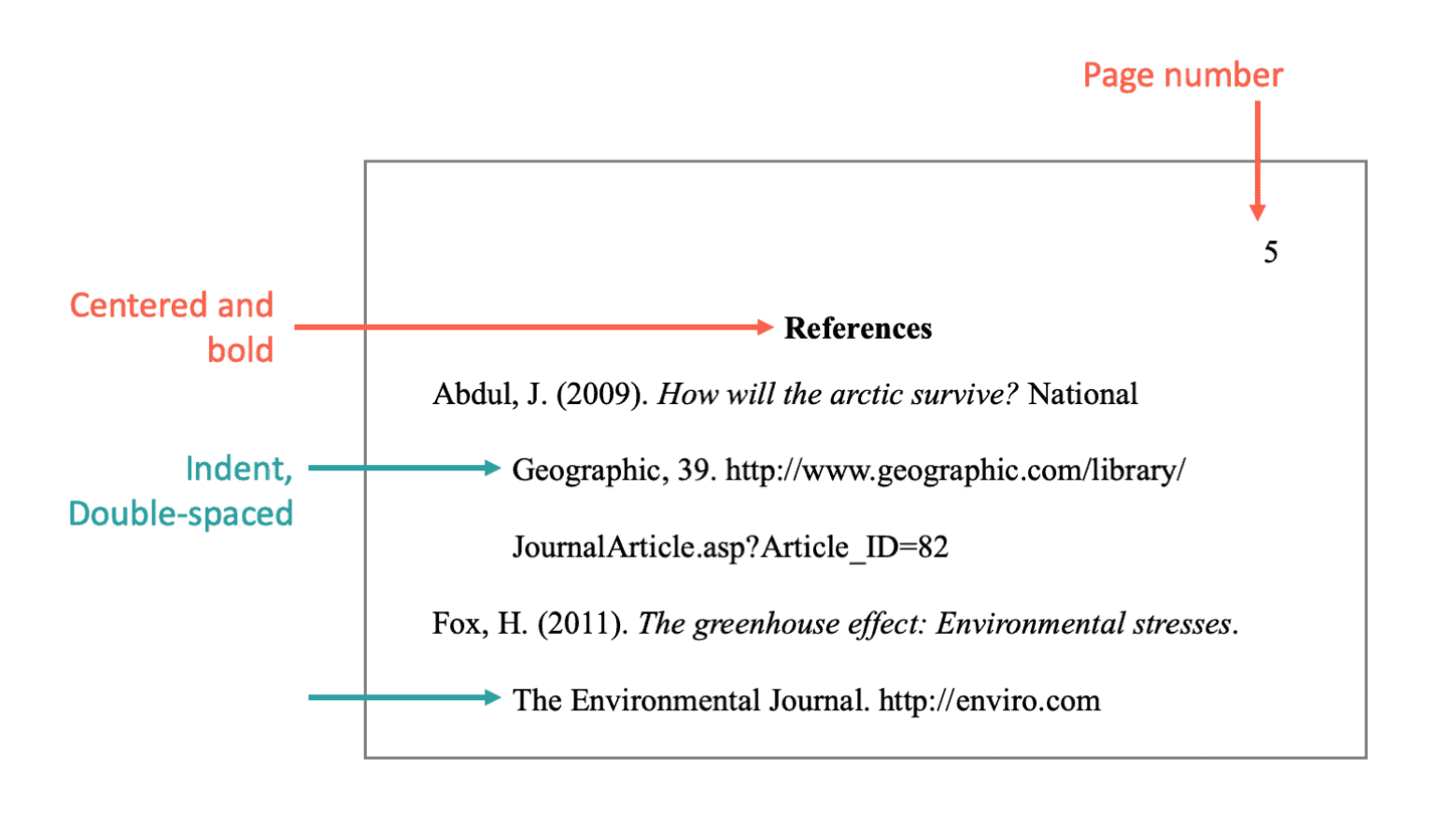 A Diagram Showing The Information On A Page