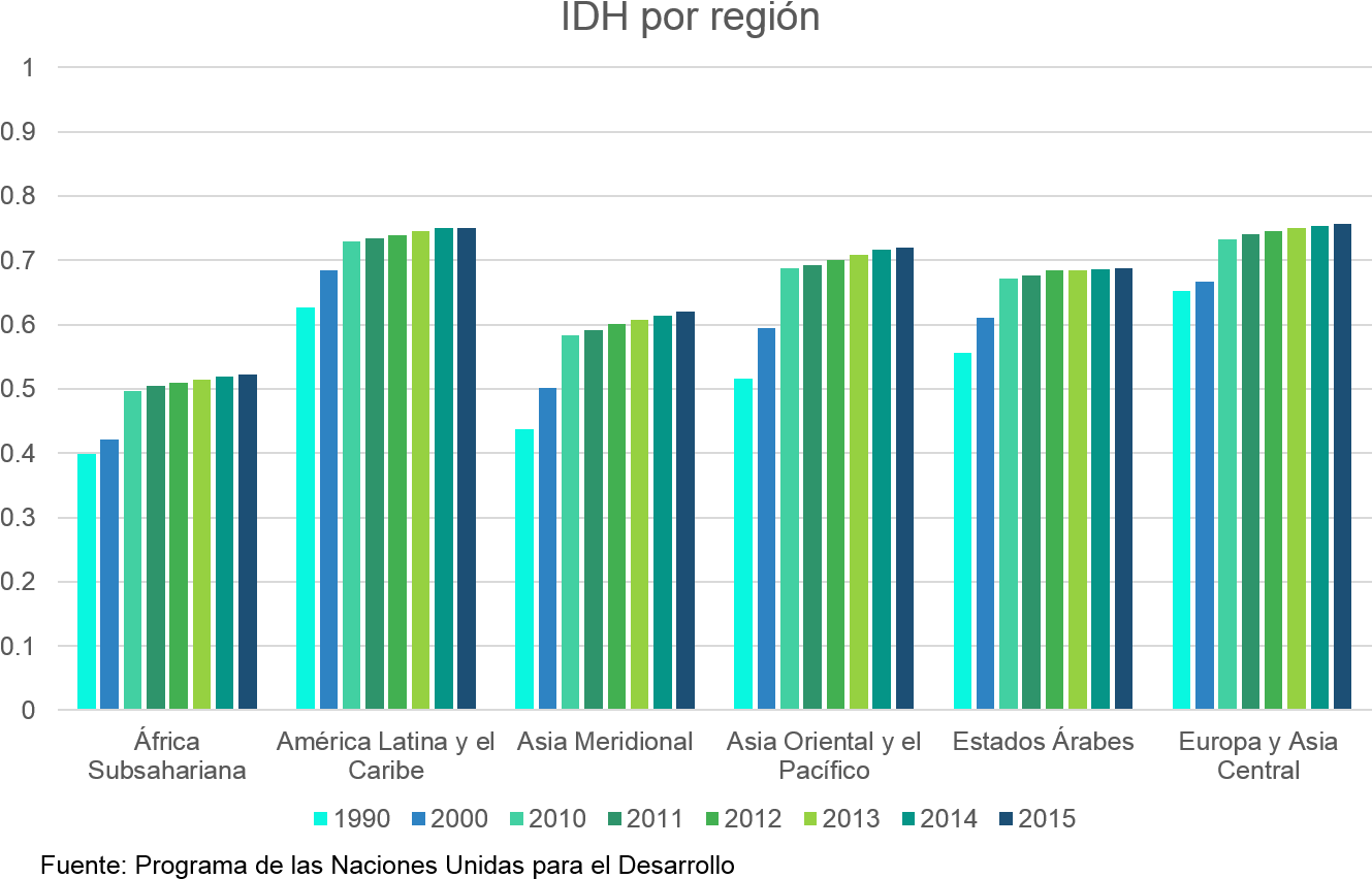 Regional H D I Correlation Graph PNG