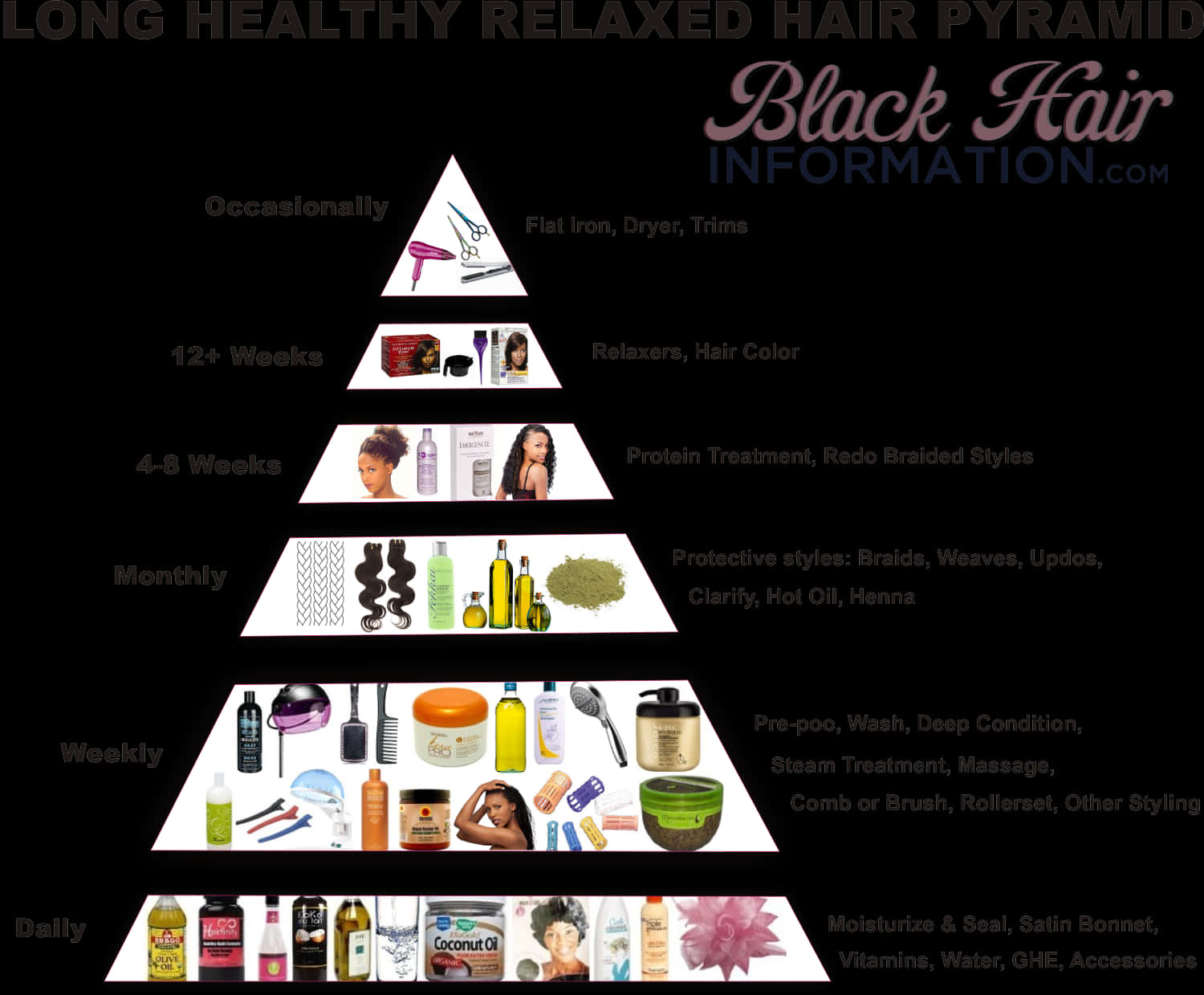 Relaxed_ Hair_ Care_ Pyramid_ Guide PNG