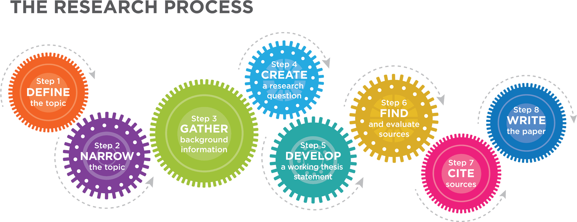 Research Process Infographic PNG