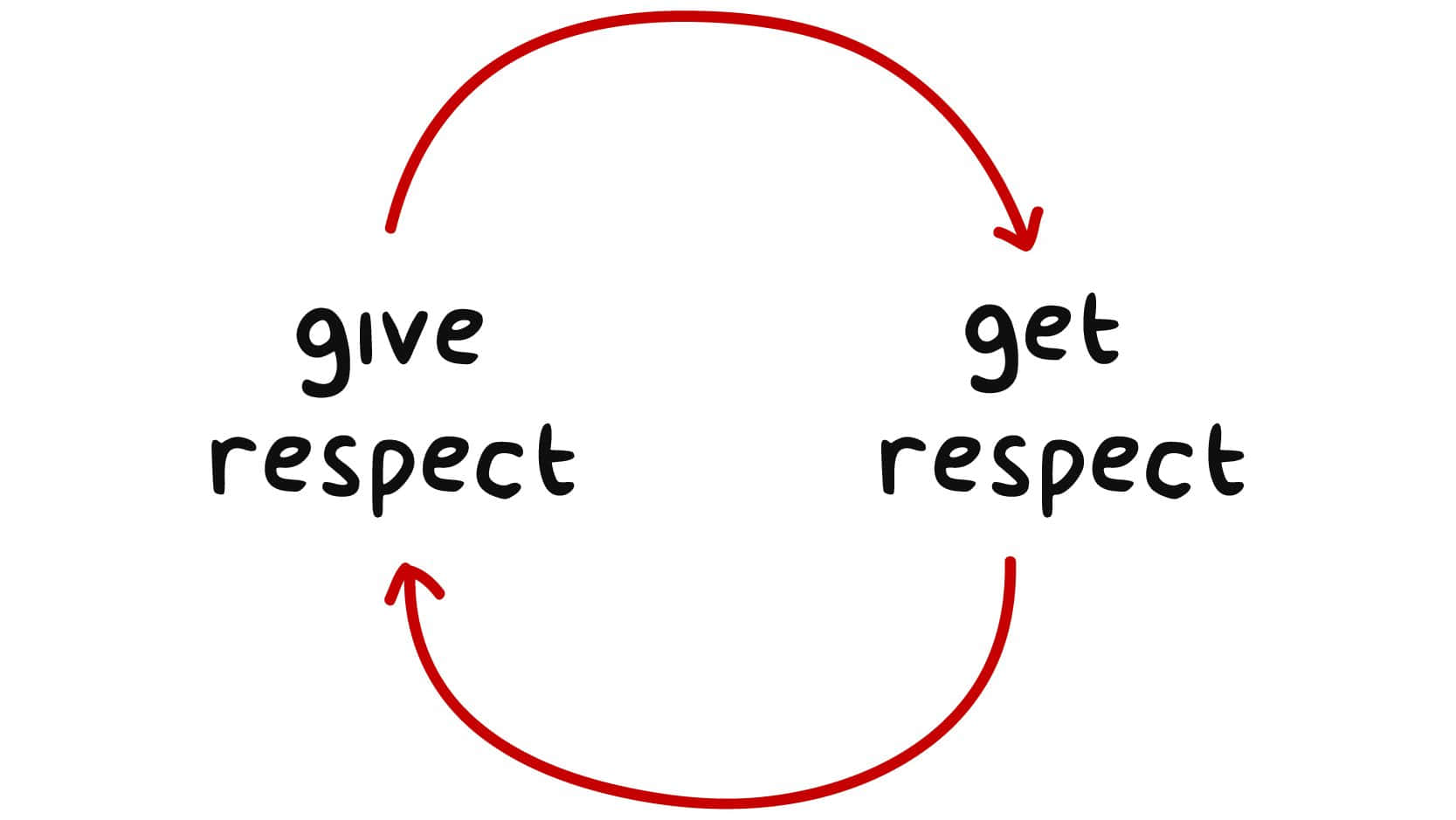 give get respect