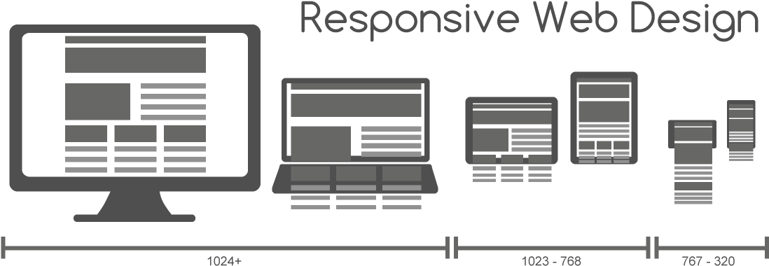 Responsive Web Design Concept Illustration PNG