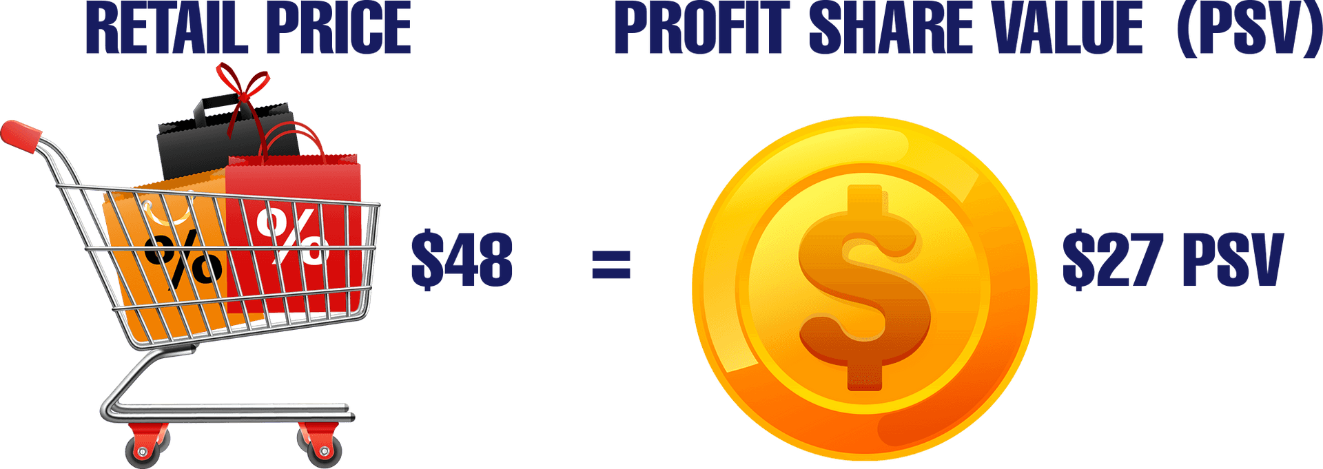 Retail Pricevs Profit Share Value PNG