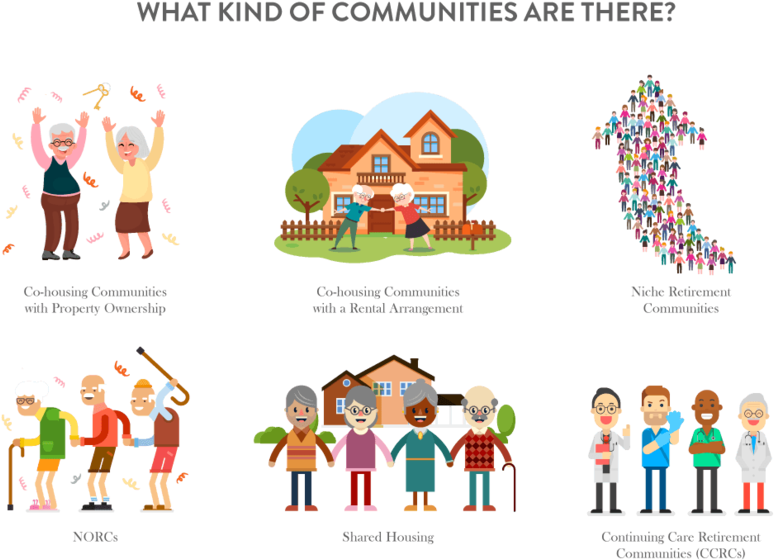 Retirement Communities Types Illustration PNG