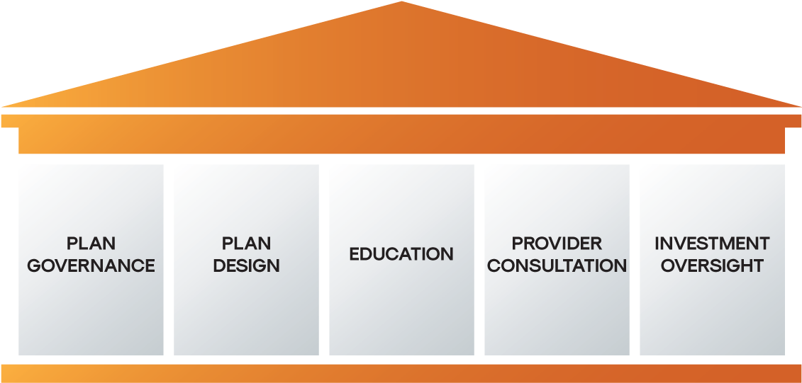 Retirement Plan Structure Graphic PNG