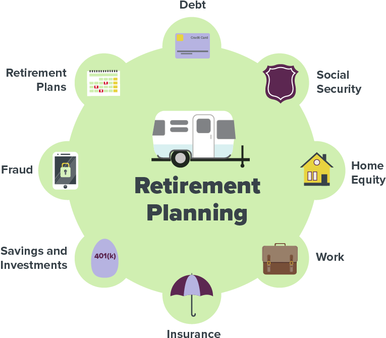 Retirement Planning Elements PNG