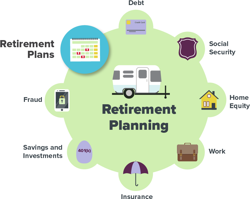 Retirement Planning Elements Infographic PNG