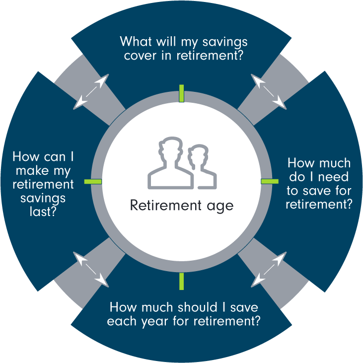 Retirement Planning Infographic PNG