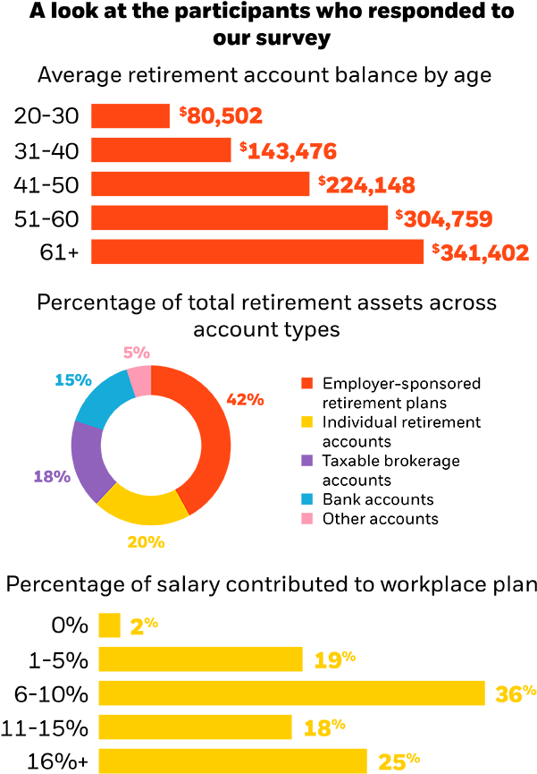 Retirement Savings Survey Data Visualization PNG