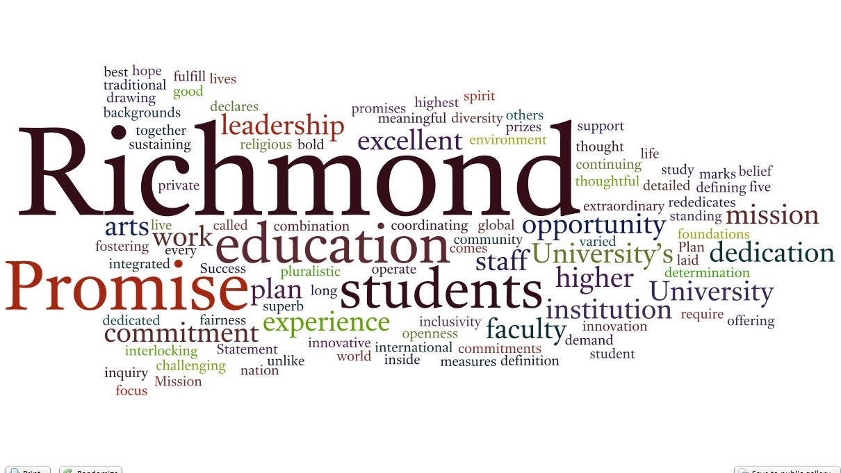 Richmond University Belofte Woordwolk Achtergrond